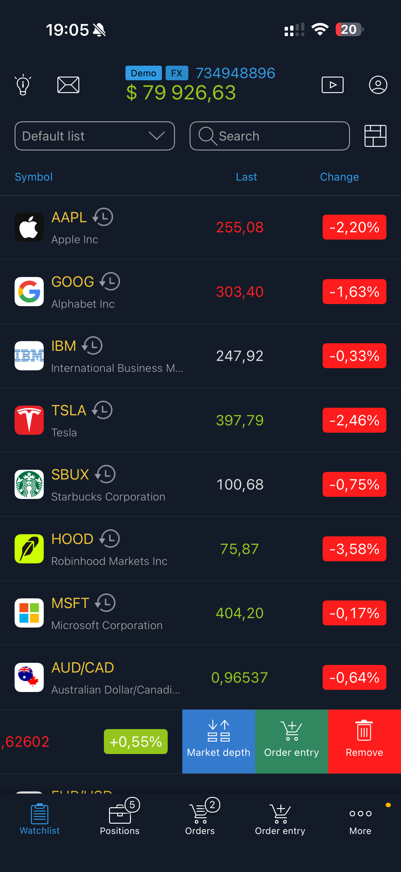 Active trading — Watchlist